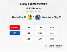 Nashville SC - New York City FC kursy bukmacherskie