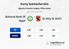 National Bank of Egypt - AL Ahly SC (EGY) kursy bukmacherskie