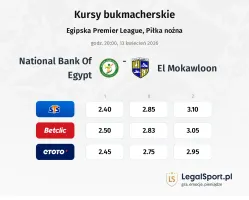 National Bank of Egypt - El Mokawloon kursy bukmacherskie