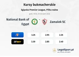 National Bank of Egypt - Zamalek SC kursy bukmacherskie