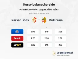 Naxxar Lions - Birkirkara kursy bukmacherskie