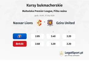 Naxxar Lions - Gzira United kursy bukmacherskie