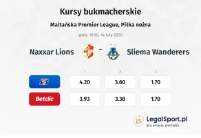 Naxxar Lions - Sliema Wanderers kursy bukmacherskie