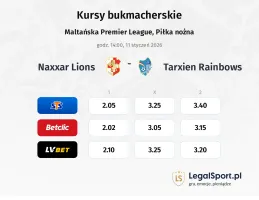 Naxxar Lions - Tarxien Rainbows kursy bukmacherskie