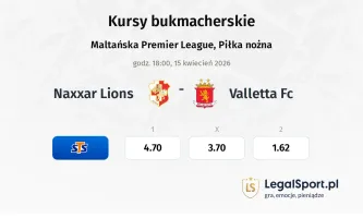 Naxxar Lions - Valletta FC kursy bukmacherskie