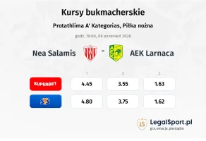 Nea Salamis - AEK Larnaca kursy bukmacherskie