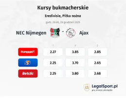 NEC Nijmegen - Ajax kursy bukmacherskie