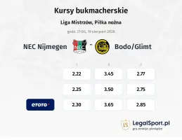 NEC Nijmegen - Bodo/Glimt kursy bukmacherskie