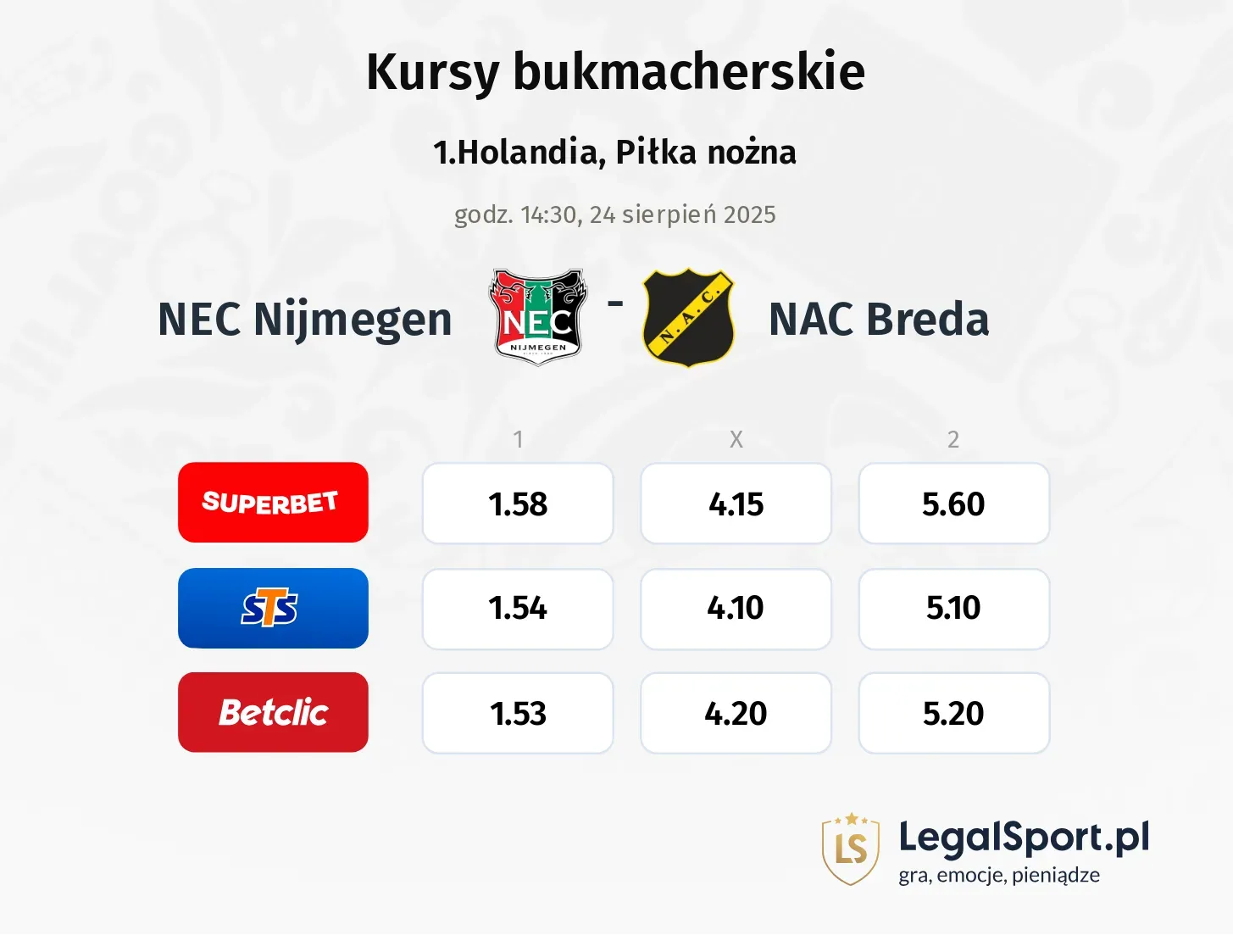 Kursy NEC Nijmegen - NAC Breda