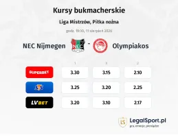 NEC Nijmegen - Olympiakos Piraeus kursy bukmacherskie
