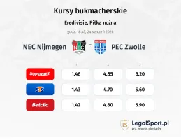 NEC Nijmegen - PEC Zwolle kursy bukmacherskie