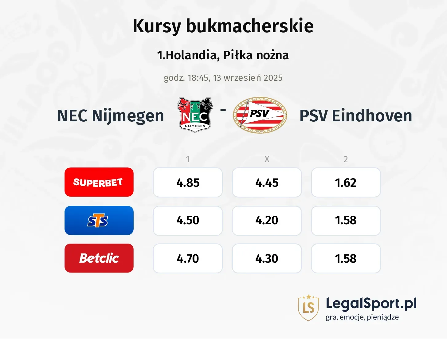 Kursy NEC Nijmegen - PSV Eindhoven