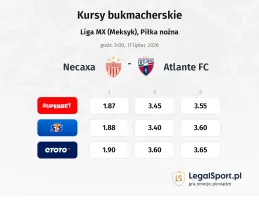 Necaxa - Atlante FC kursy bukmacherskie