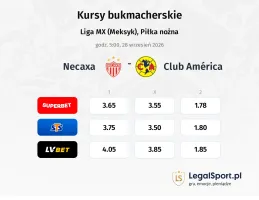 Necaxa - Club America kursy bukmacherskie