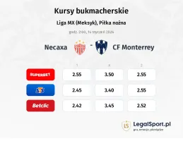 Necaxa - Monterrey kursy bukmacherskie