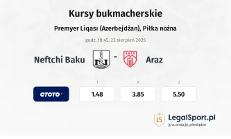 Neftchi Baku - Araz kursy bukmacherskie