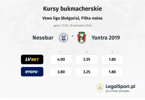 Nesebar - Yantra 2019 kursy bukmacherskie