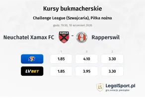 Neuchatel Xamax FC - Rapperswil kursy bukmacherskie