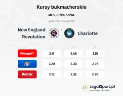 New England Revolution - Charlotte kursy bukmacherskie
