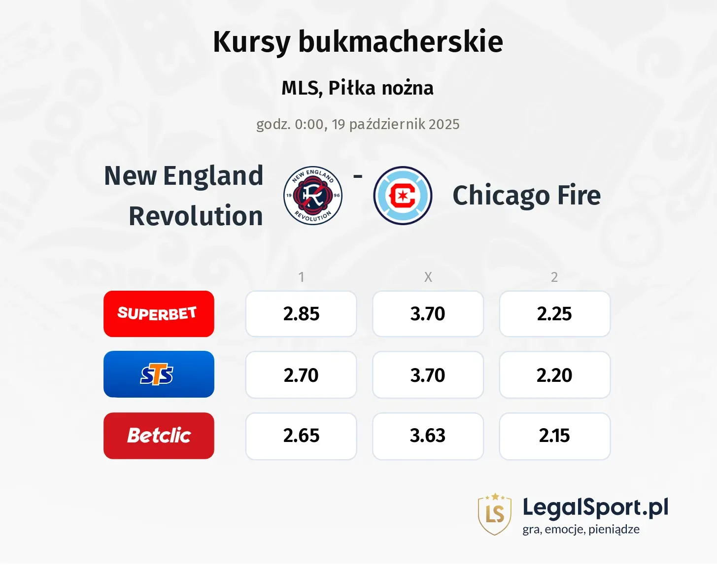 New England Revolution - Chicago Fire kursy bukmacherskie