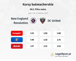 New England Revolution - DC United kursy bukmacherskie