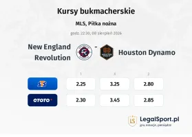 New England Revolution - Houston Dynamo kursy bukmacherskie