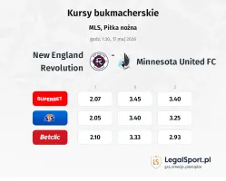 New England Revolution - Minnesota United FC kursy bukmacherskie