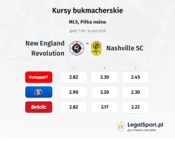 New England Revolution - Nashville SC kursy bukmacherskie