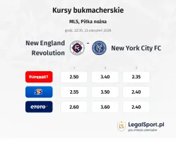 New England Revolution - New York City FC kursy bukmacherskie