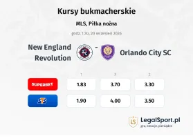 New England Revolution - Orlando City SC kursy bukmacherskie