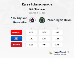 New England Revolution - Philadelphia Union kursy bukmacherskie