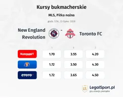 New England Revolution - Toronto FC kursy bukmacherskie