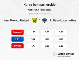 New Mexico United - El Paso Locomotive kursy bukmacherskie