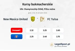 New Mexico United - FC Tulsa kursy bukmacherskie