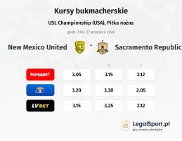 New Mexico United - Sacramento Republic kursy bukmacherskie