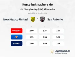 New Mexico United - San Antonio kursy bukmacherskie