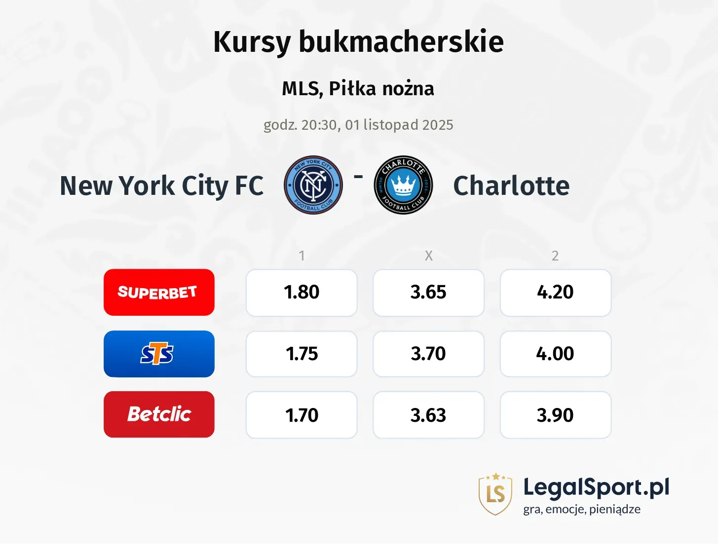 New York City FC - Charlotte kursy bukmacherskie