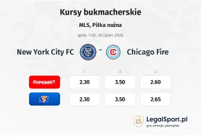 New York City FC - Chicago Fire kursy bukmacherskie