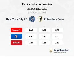 Kursy New York City FC - Columbus Crew