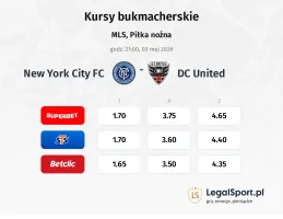 New York City FC - DC United kursy bukmacherskie