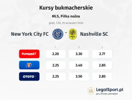 New York City FC - Nashville SC kursy bukmacherskie