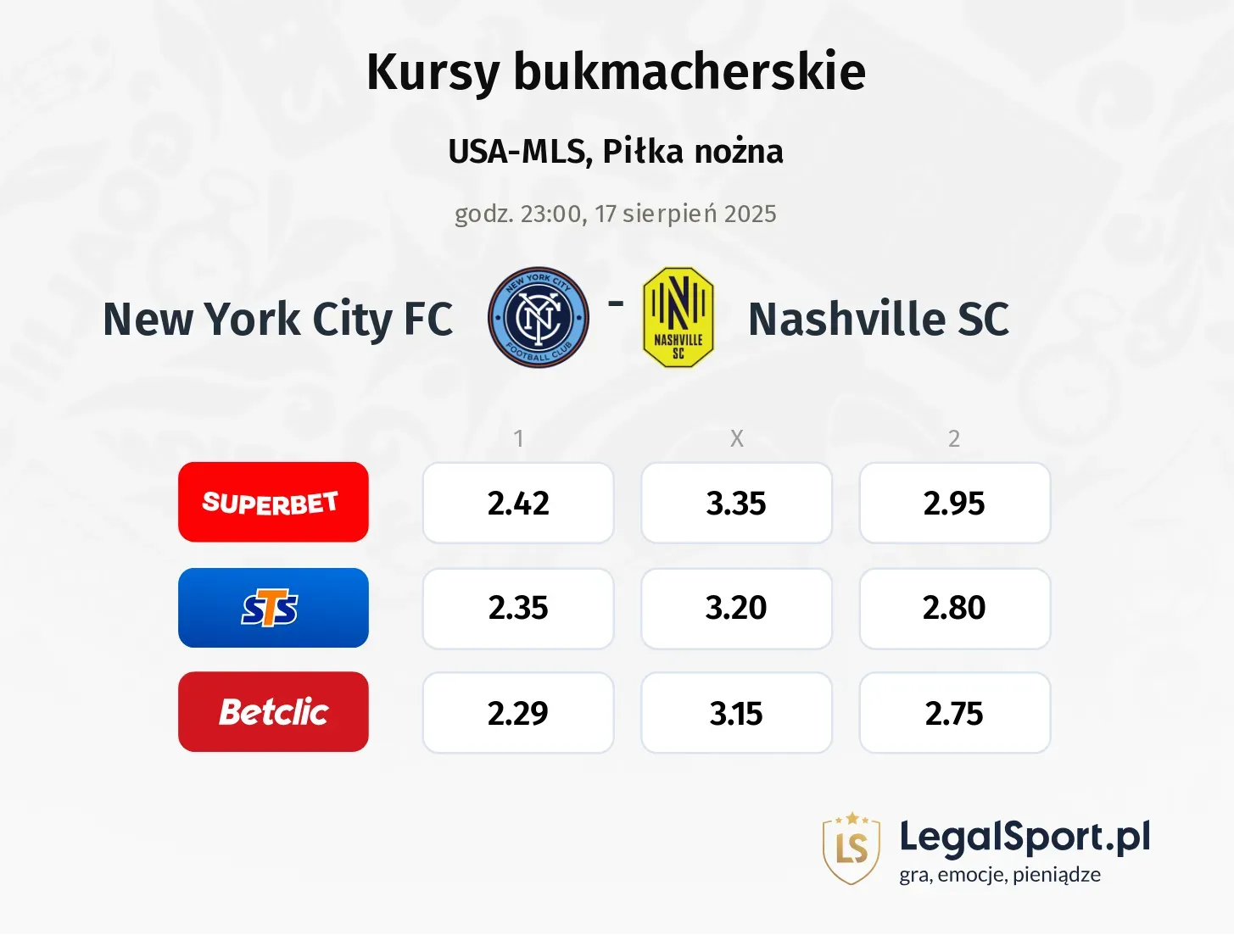 Kursy New York City FC - Nashville SC