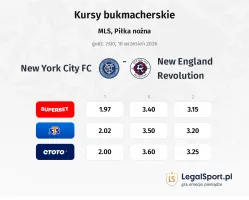 New York City FC - New England Revolution kursy bukmacherskie