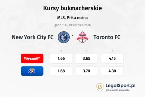 New York City FC - Toronto FC kursy bukmacherskie