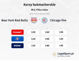New York Red Bulls - Chicago Fire kursy bukmacherskie