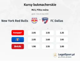 New York Red Bulls - FC Dallas kursy bukmacherskie