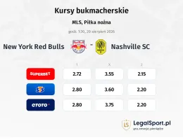 New York Red Bulls - Nashville SC kursy bukmacherskie