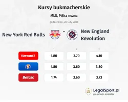 New York Red Bulls - New England Revolution kursy bukmacherskie