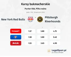New York Red Bulls - Pittsburgh Riverhounds kursy bukmacherskie