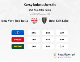 Kursy New York Red Bulls - Real Salt Lake